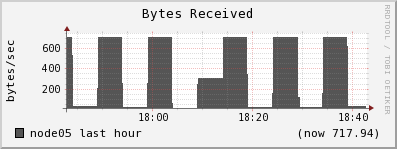 node05 bytes_in